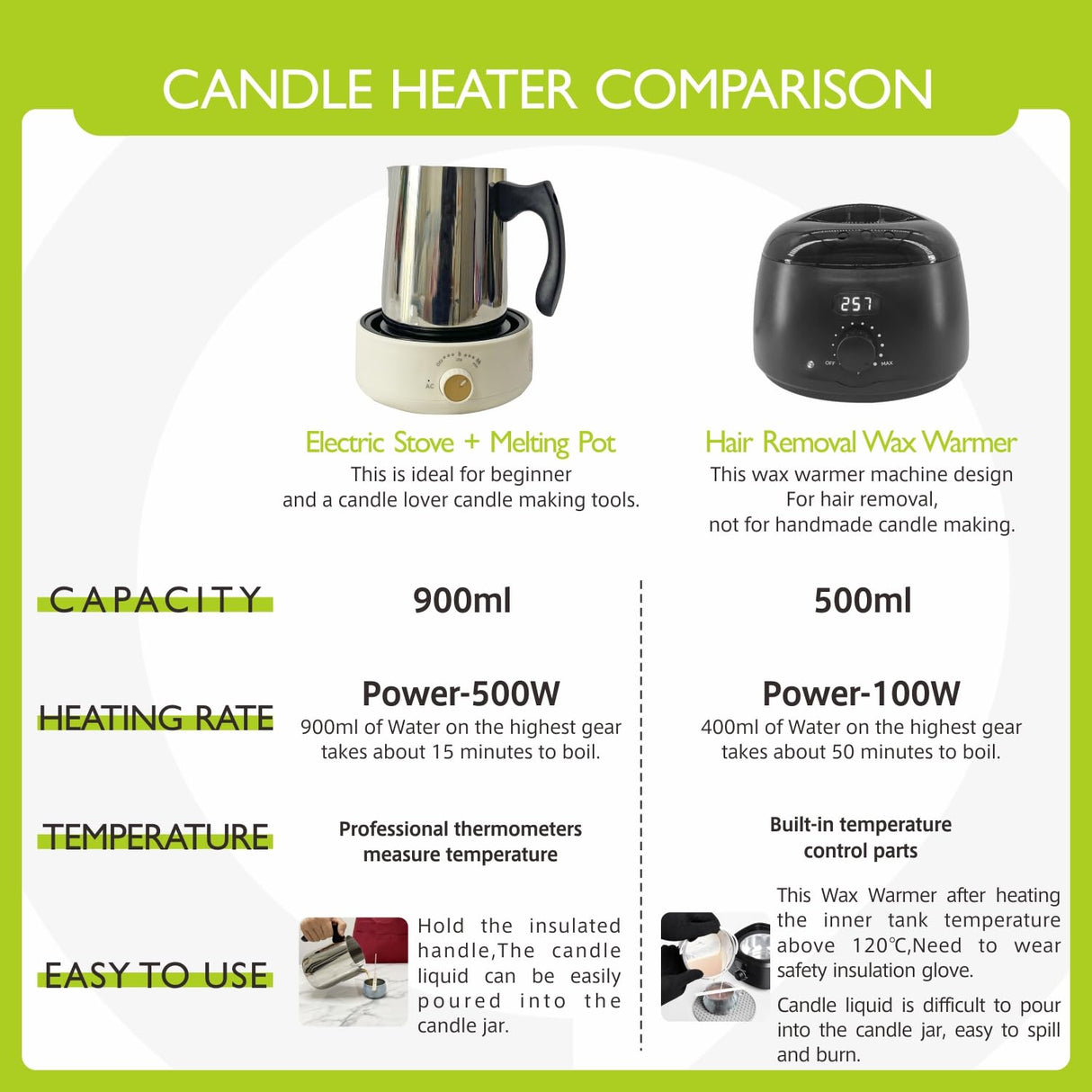 PICASORT Candle Making kit with Hot Plate - Complete Candle Making Kit/Supplies, Soy Wax,Hot Plate,Wax Melting Pot & More - DIY Crafts for Adult/Women/Beginner/Kids PICASORT