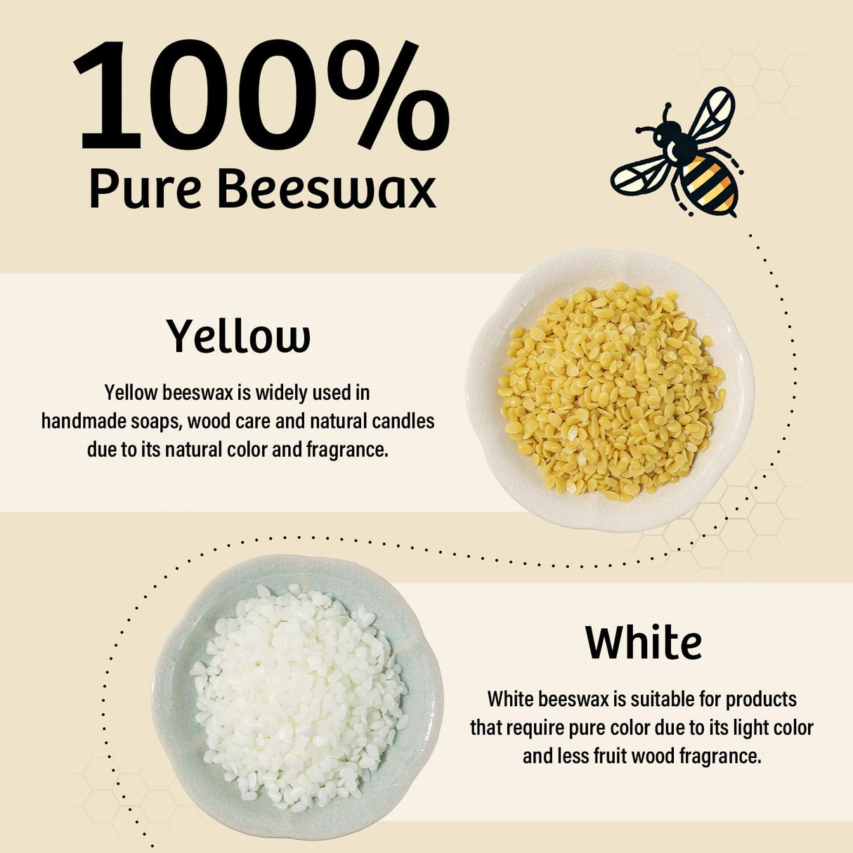 Beeswax Pellets for Candle Making – 5lb/10lb/20lb – Natural Beeswax for Candles, Lip Balms, and Skincare – White Beeswax for DIY Projects – Ideal for Beginners and Experts(5lb) UNOTENA