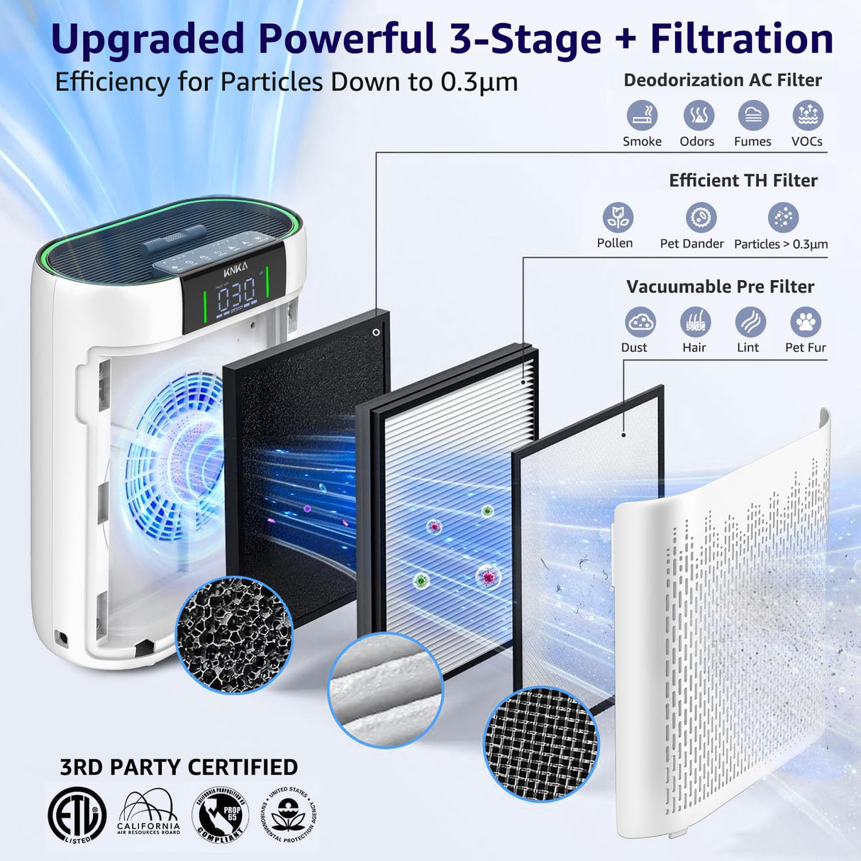 Air Purifiers for Home Large Room Bedroom up to 1740 Ft², Hepa Air Purifier with Air Quality Monitor, Smart WiFi, TRUE HEPA, Sleep Mode, Air Cleaner for Pets, Dust, Odor, Smoke, Pollen, AP2000WF KNKA