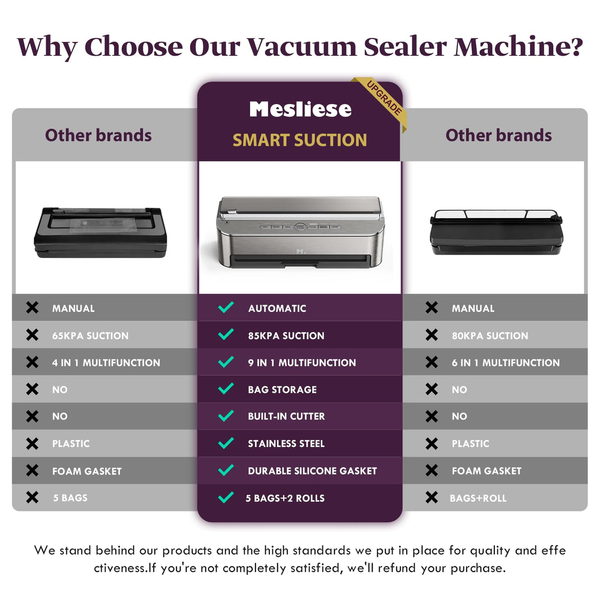 Mesliese Vacuum Sealer Machine, 85kPa 120W Automatic Food Sealer, Powerful Sealing System, Build-in Cutter | Bags Storage | Moist Mode and Air Suction Hose | 2 Bag Rolls and 5pcs Pre-cut Bags Mesliese