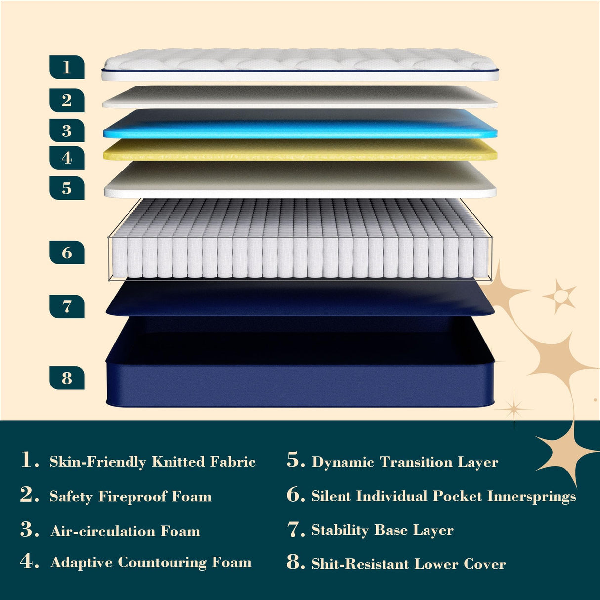 Ponrsming King Size Mattress - 12 Inch Gel Memory Foam Hybrid Mattress, Medium Firm, Pressure Relief & Motion Isolation, 100 Nights Trial, 75 * 80 Inch Ponrsming