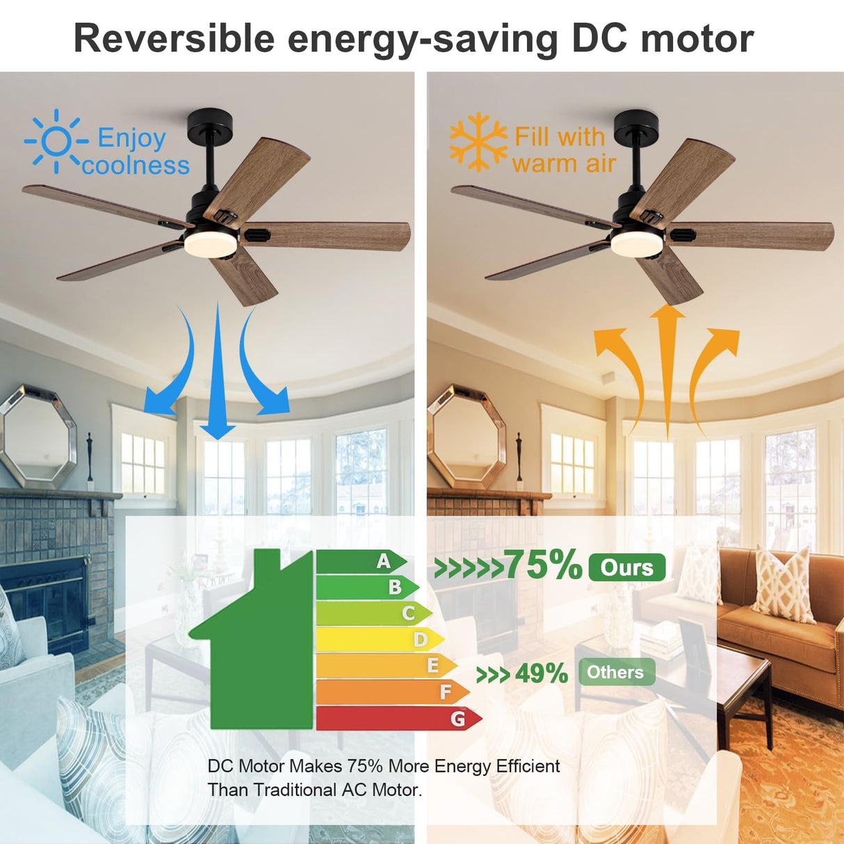 BOOMJOY Ceiling Fans with Lights,52 Inch Ceiling Fan with Remote,Modern Ceiling Fan for Bedroom Living Room, Black Ceiling Fan with Light for Outdoor Indoor and 5 Blades Quiet Reversible DC BOOMJOY