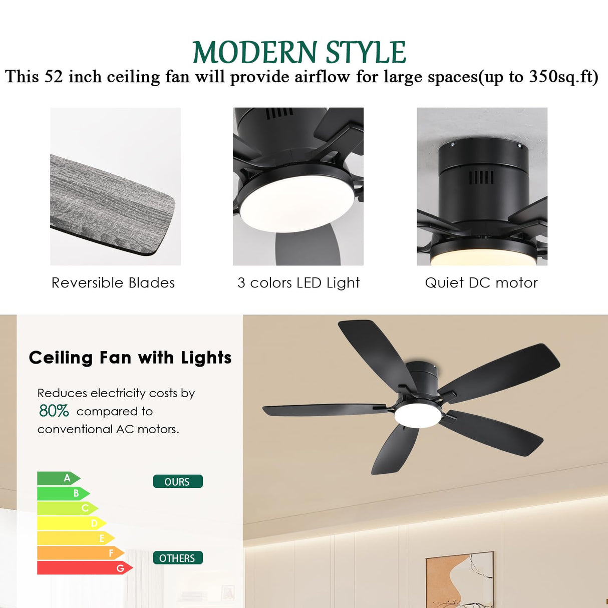 52inch Ceiling Fans with Lights, Low Profile Ceiling Fan with Light and Remote/APP Control, Flush Mount, Reversible Motor, Dimmable LED, Noiseless, Black Ceiling Fan for Bedroom Indoor Outdoor Use FUMLTP