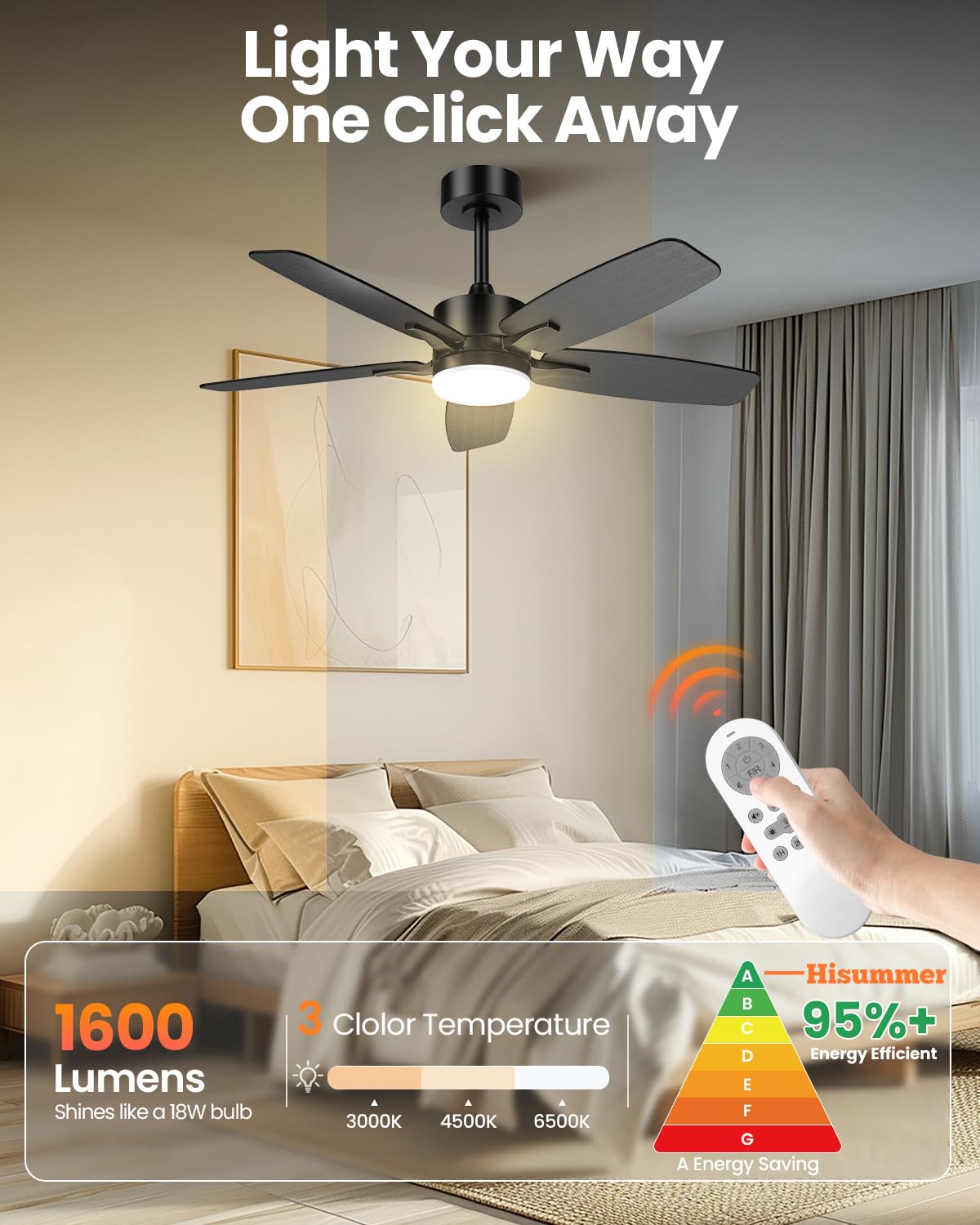 Hisummer 42 Inch Ceiling Fan with Light and Remote, Small Modern Black Ceiling Fans, 5-Blade Indoor/Outdoor Farmhouse Ceiling Fan with Lights for Bedroom, Living Room, Patio Hisummer