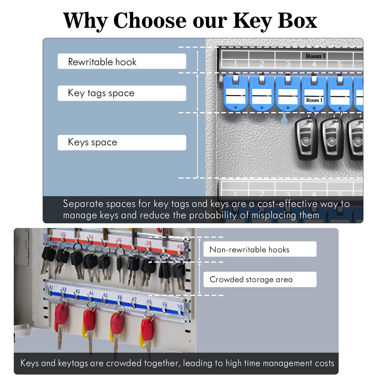 72 Key Cabinet Organizer,Metal Key Lock Box Wall Mount use OTP Technology Unlock,Fixed Password/Bluetooth Unlock, App Remotely Generates Pin Codes DiDiHere