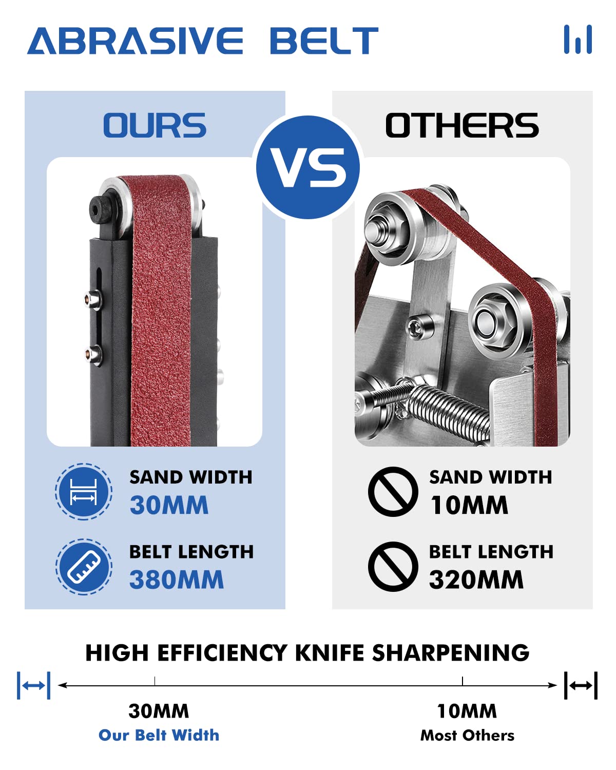 Mini Electric Belt Sander 1.2x15in Knife Sharpening Belt Sander Small Belt Sander for Knife Making Variable Speed with 15PCS Abrasive Belt for Wood MSFULLSEA