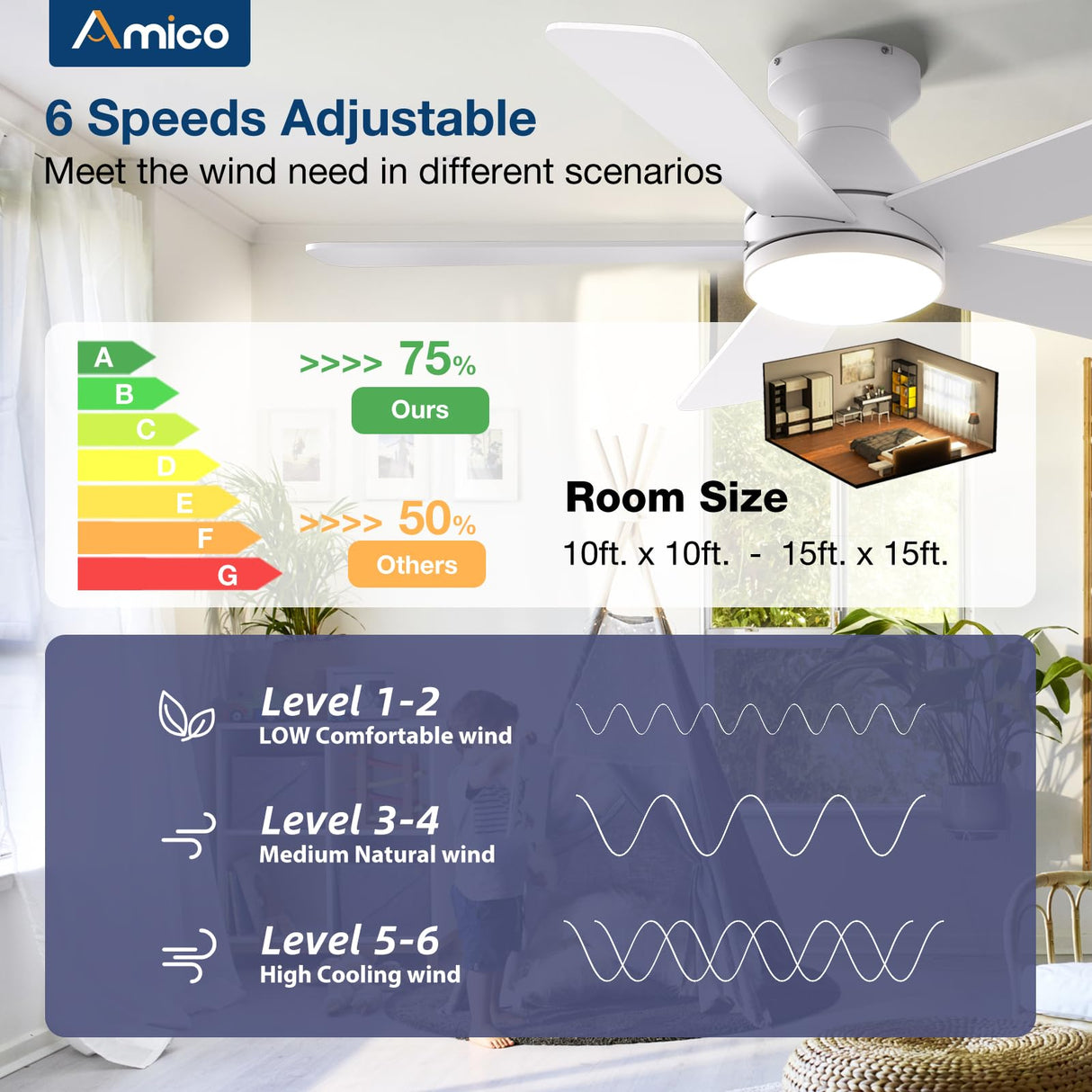 Amico Ceiling Fans with Lights, 42 Inch Low Profile Ceiling Fan with Light and Remote Control, Flush Mount, Reversible, 3CCT, Dimmable, Quiet, White Small Ceiling Fan for Bedroom Outdoor/Indoor Use Amico