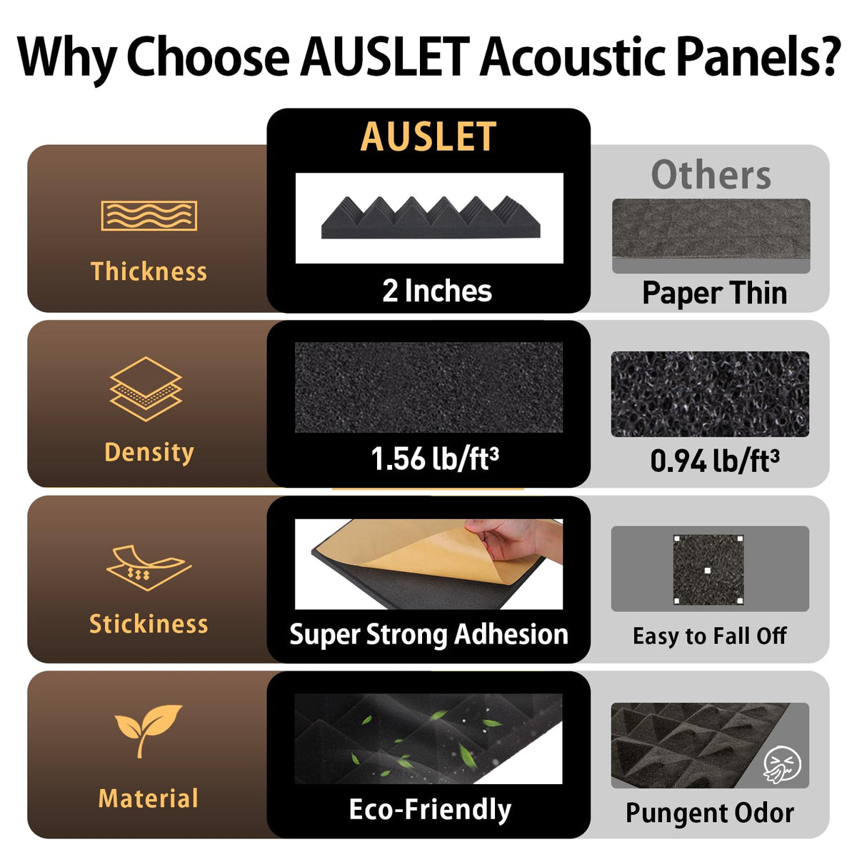 AUSLET 36 Pack Sound Proof Foam Panels for Walls 12" X 12" X 2" Pyramid Acoustic Foam Panels with Self-Adhesive High Density Soundproof Wall Panels for Studio and Home AUSLET