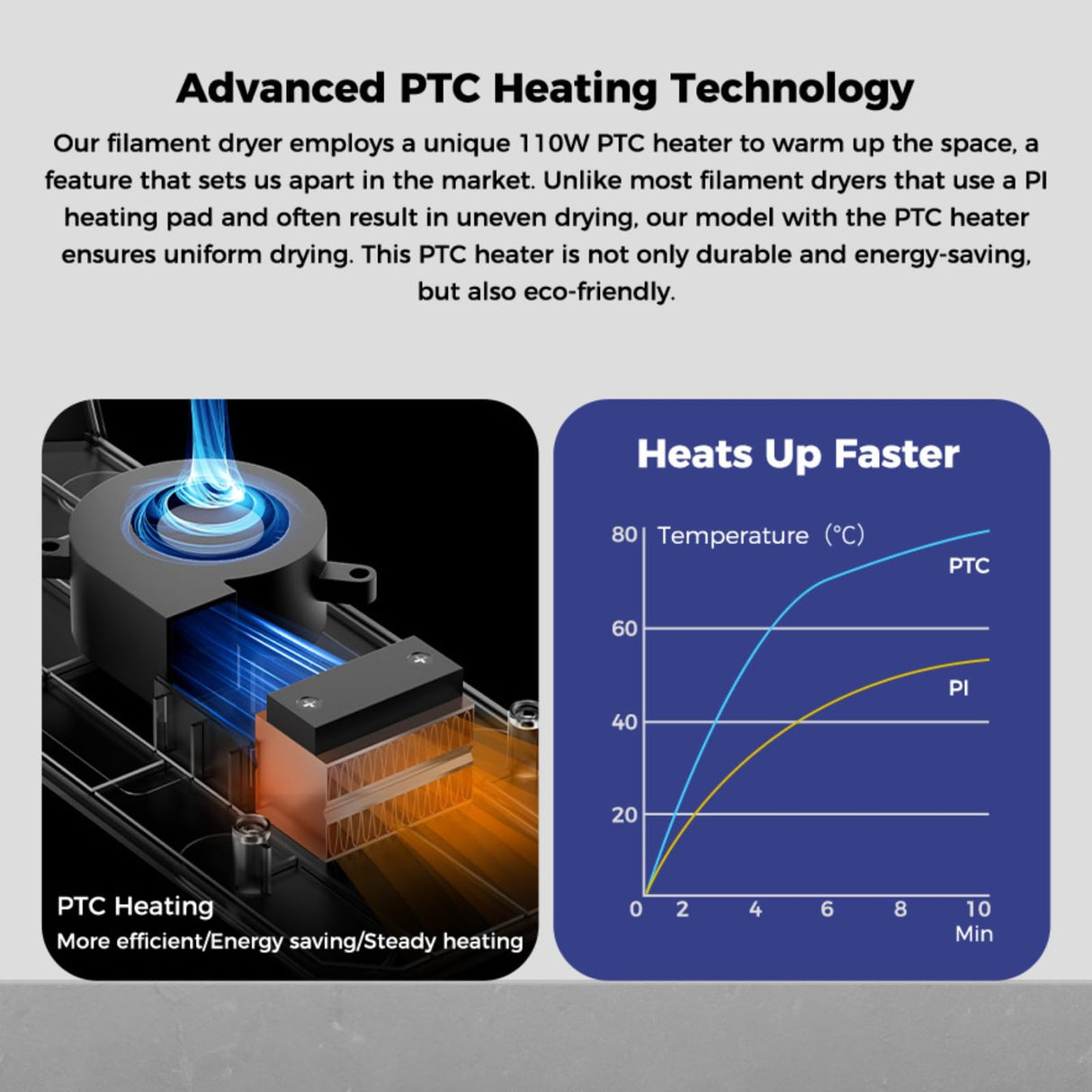 Creality Space PI Filament Dryer Box, 3D Printing Filament Storage with Built-in Fan, 3.7” Touch Screen, 360℃ PTC Heating, Upgrade Dehydrator Storage Box for 1.75/2.85mm PLA/PETG/ABS/Nylon SainSmart