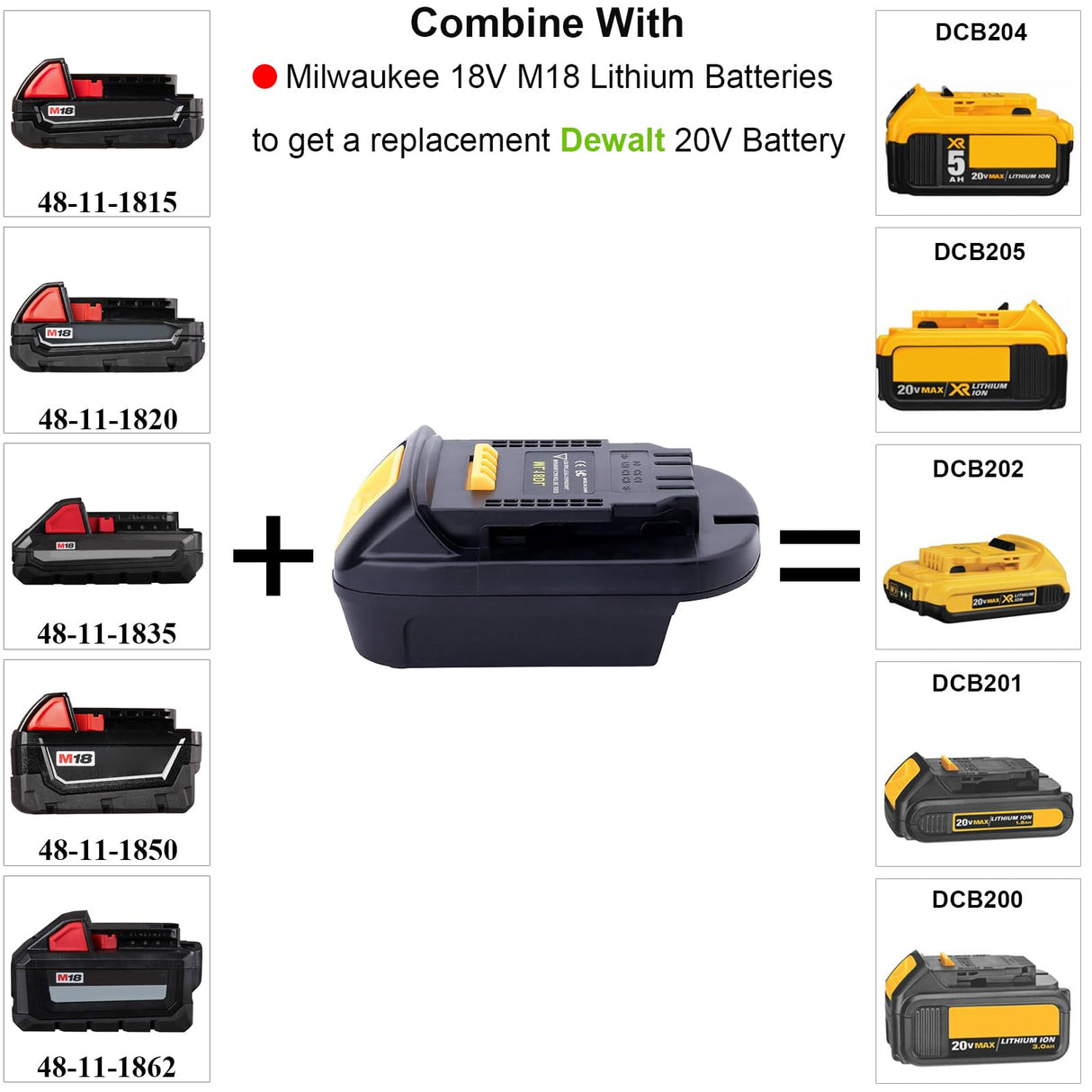 ML18DL Battery Adapter Compatible with Dewalt 20V Cordless Tools, Adapter Convert for Milwaukee 18V M18 Battery to Replacement for Dewalt 20V Max Lithium Battery (Adapter Only) zyystarttogo