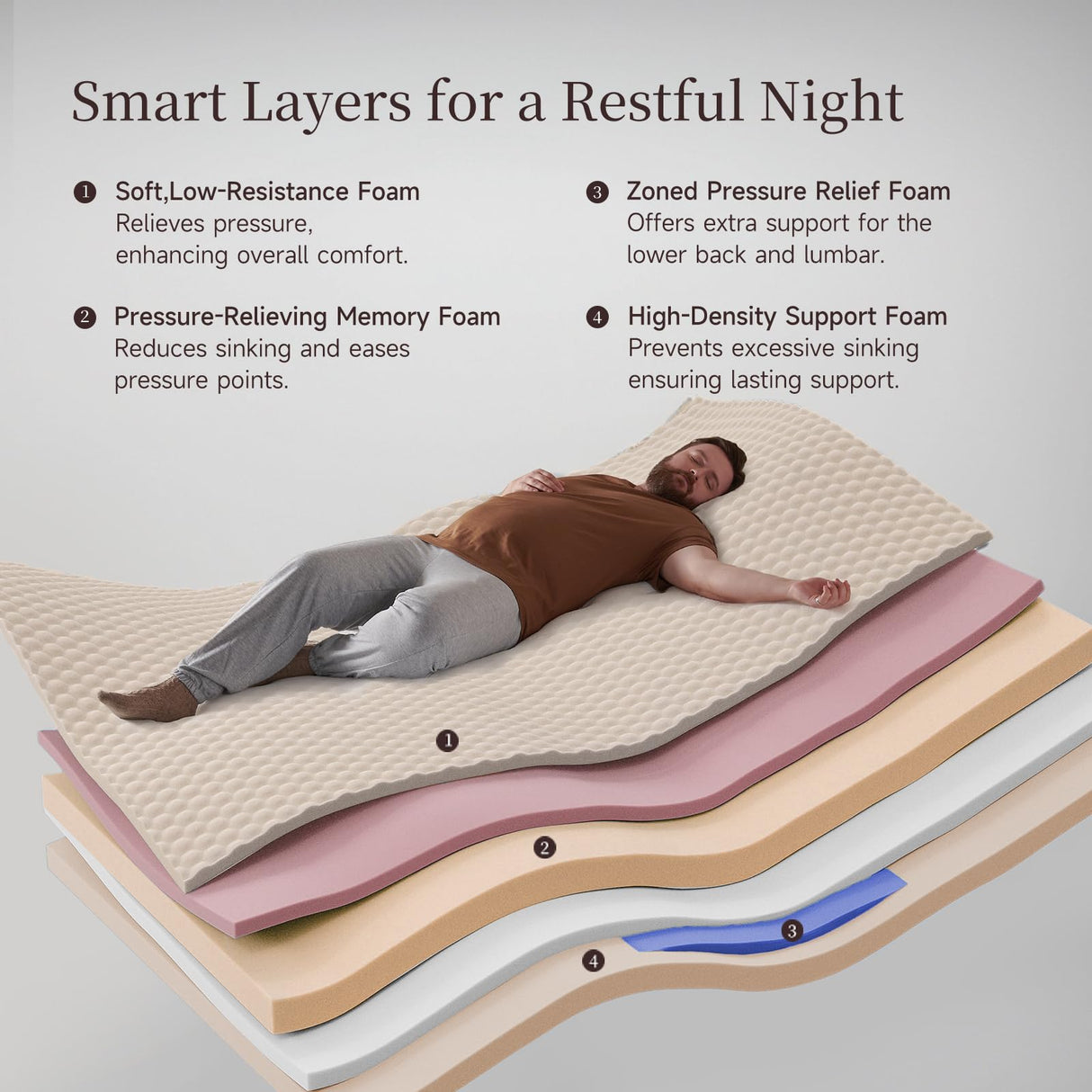 HIRELIX 14 Inch Queen Hybrid Mattress, Medium Firm with Memory Foam and Individually Wrapped Pocket Coils, Fiberglass-Free, CertiPUR-US Certified HIRELIX