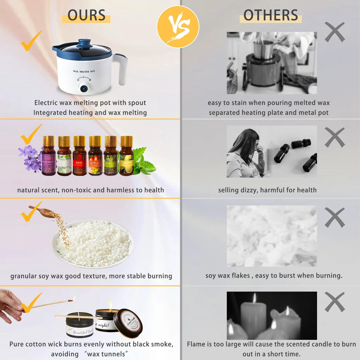 KQU Candle Making Kit for Candles, Home DIY Candle Wax Kit with Glass Jars for Adult, Candle Maker Kit with Wax Melter for Art & Craft KQU