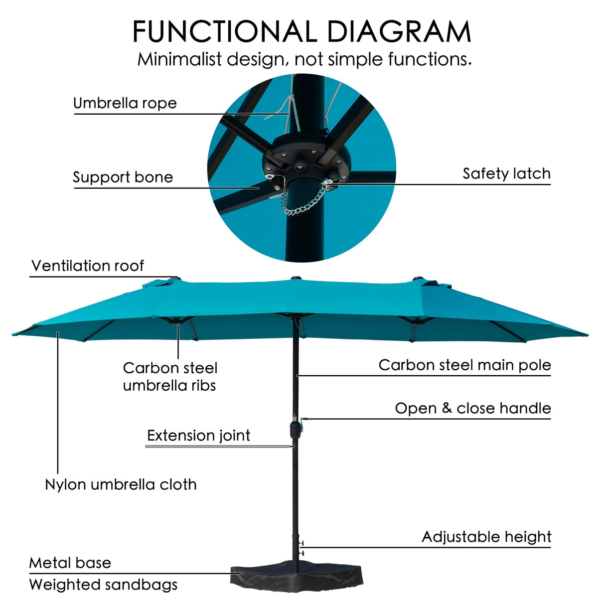 15ft Rectangle Patio Umbrella, Double-Sided Outdoor Market Umbrella with Crank Handle and Base for Pool, Garden, Backyard, Lawn (Blue W/O SolarLights) Kozyard