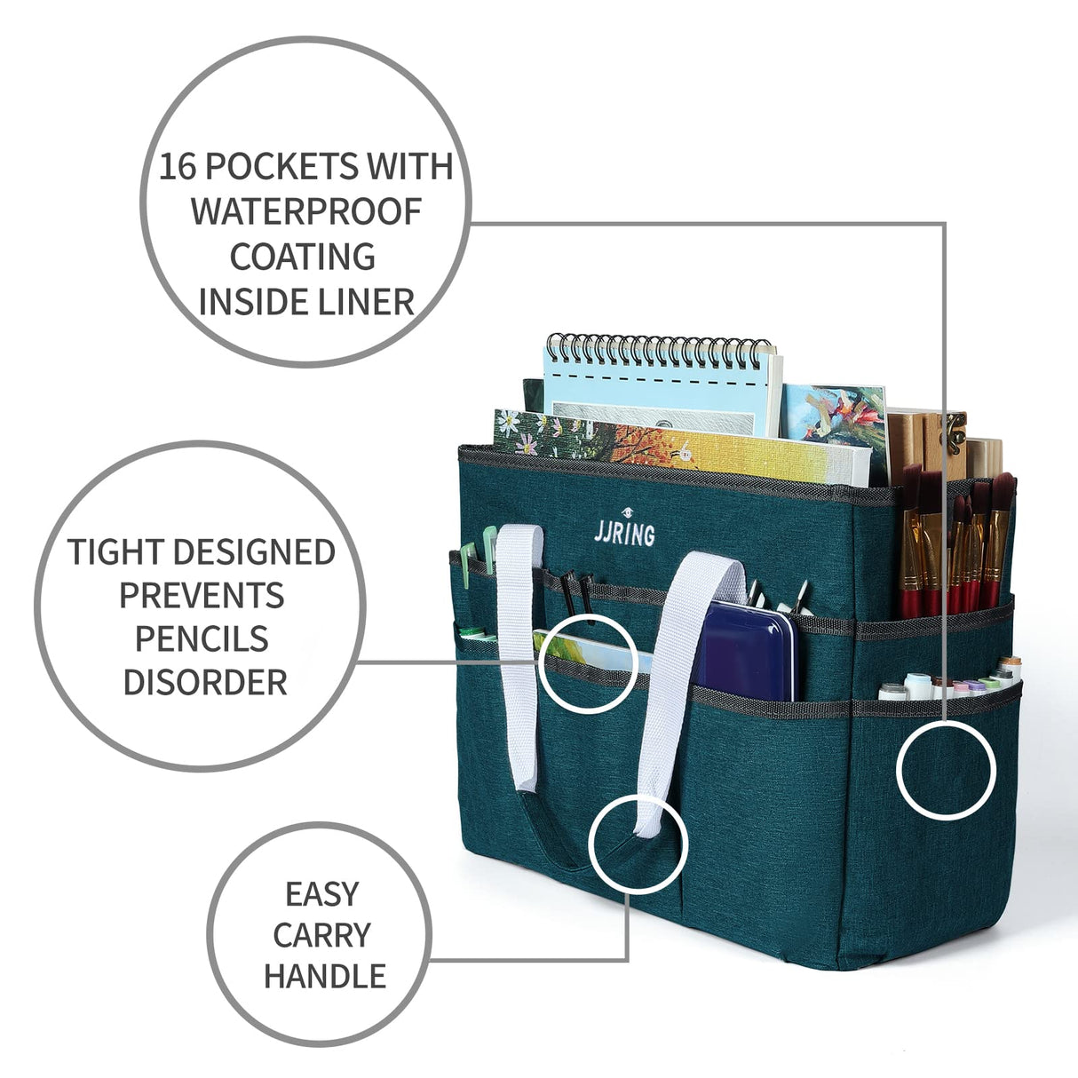 JJRING Craft Organizer Tote Bag, Large Art Storage Caddy with Multiple Pockets, Bluish Green Sewing Bag for Art, Craft, Scrapbooking, School, Medical, and Office Supplies Storage JJRING