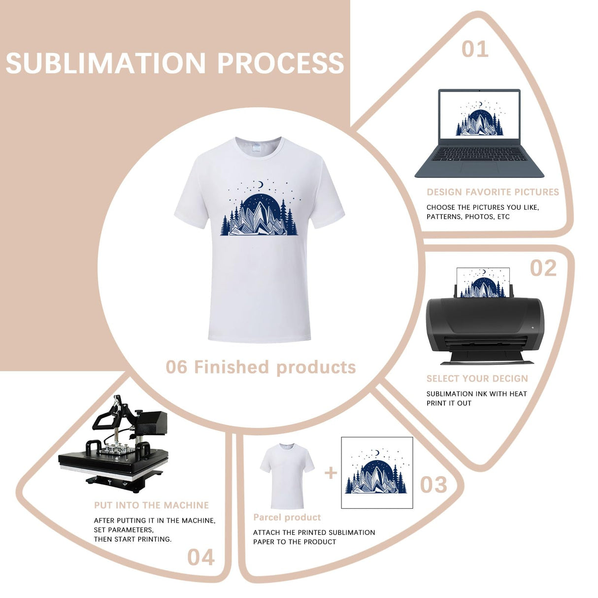 ORJ 5 Pieces Polyester Adult Tshirts for Sublimation White Blank Crew Neck Men Short Sleeve T-Shirt ORJ