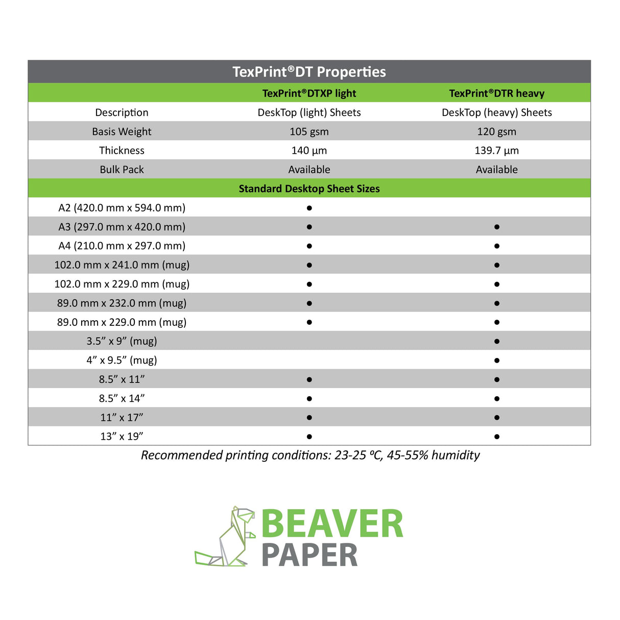 Beaver TexPrint DT Light -Replaces XP- All-Purpose High-Release Sublimation Paper for Epson Dye Transfer, SawGrass Approved Sublimation Print Transfer Paper, 110 Sheet Pack (8.5" x 11", Inches) Beaver Paper