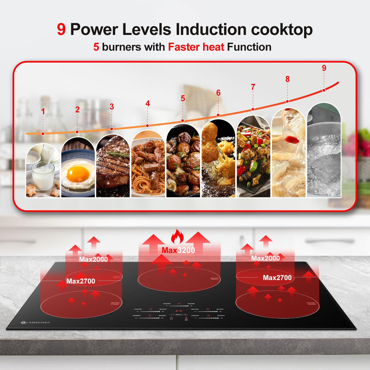 30 Inch10600W Induction Cooktop,AMZCHEF 9 Levels Electric Cooktop with 5 BOOST Burners,Bulid-in Induction Cooktop Control by Slide Touchscreen,Child Safety Lock,Independent Timer,No plug,240V amzchef
