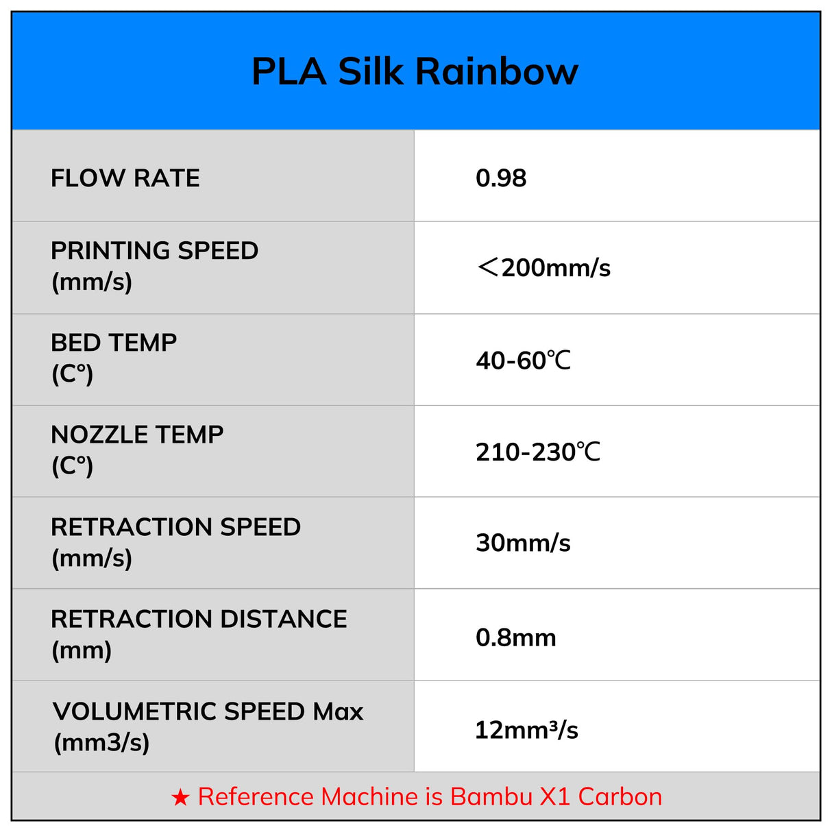 AMOLEN Silk PLA 3D Printer Filament, Shiny Multicolor Rainbow PLA Filament 1.75mm, Gradient Color Change PLA 3D Printing Filament for Most FDM 3D Printer, Pink Blue Purple Green Yellow, 1kg (2.2lbs) AMOLEN