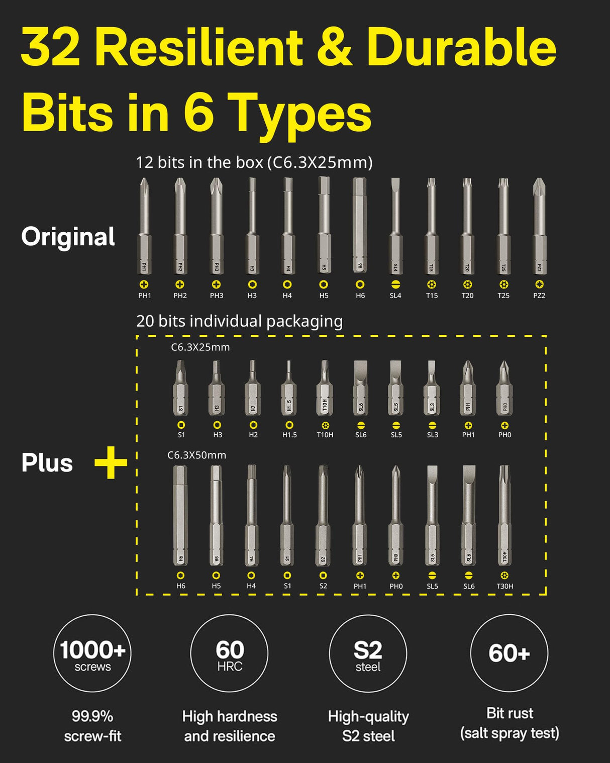 HOTO Electric Screwdriver Kit, 12+20 Extra Bits Enhanced Set, 3.6V Cordless Screwdriver Rechargeable USB-C, 3 Torque Settings, 1500mAh Battery, LED Light for Furniture/Electrical Repairs HOTO