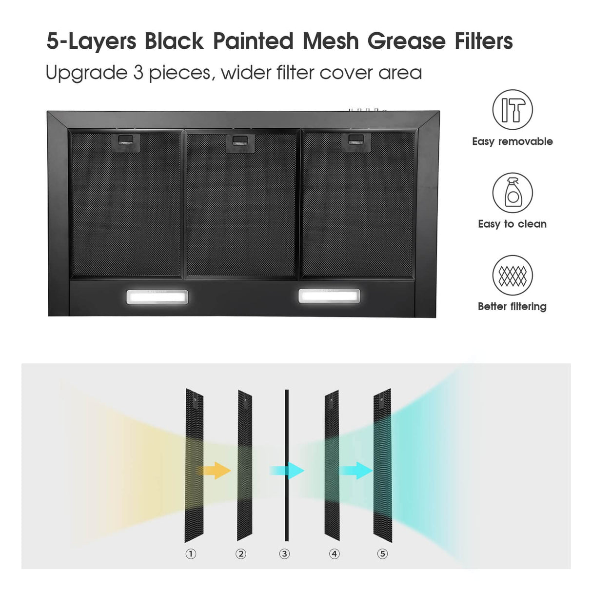 SNDOAS Black Range Hood 36 inches,Stainless Steel Wall Mount Range Hood Black,Kitchen Hood Vent with Ducted/Ductless Convertible,Hood Vents for Kitchen,Ductless Range Hood,Vent Hood 36 inch SNDOAS