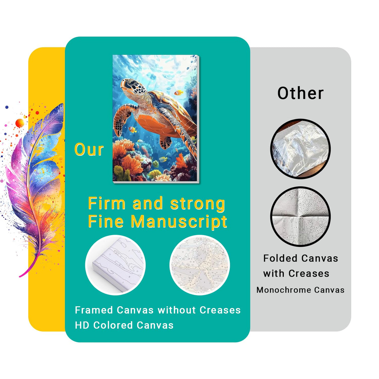 4 Pack Framed Paint by Numbers Kit for Adults Beginner Canvas Painting by Numbers for Adults Beach Easy Adult Paint by Number Kits with Frame Sea Turtle Watercolor Painting by Number 8x12 Inch obterie