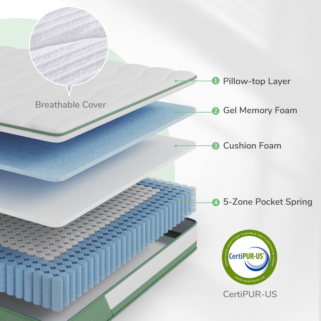 Novilla Mattress California King, 12 Inch 5-Zone Hybrid Mattress with Gel Memory Foam for Pressure Relief & Cool Night, Midume Firm Cali King Mattress in A Box Novilla