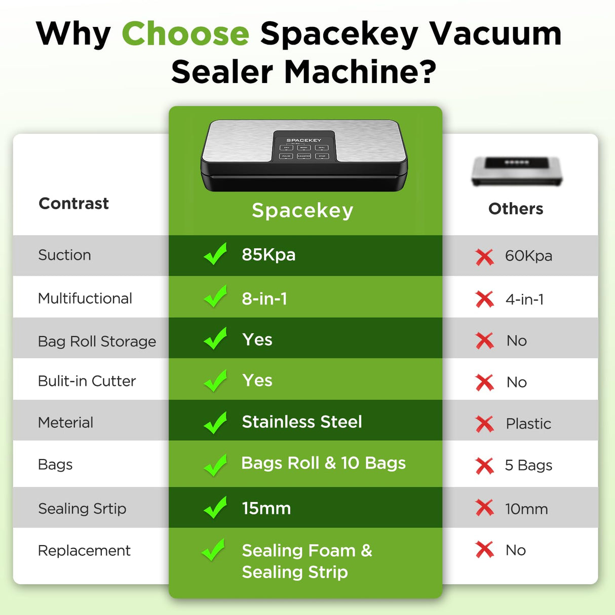 SPACEKEY Vacuum Sealer Machine, 85Kpa Food Sealer with Bag Roll Storage Space, 8-in-1 Food Vacuum Machine, Pulse Function, Dry&Moist Modes, Built in Cutter, Bag Roll included, Silver Spacekey