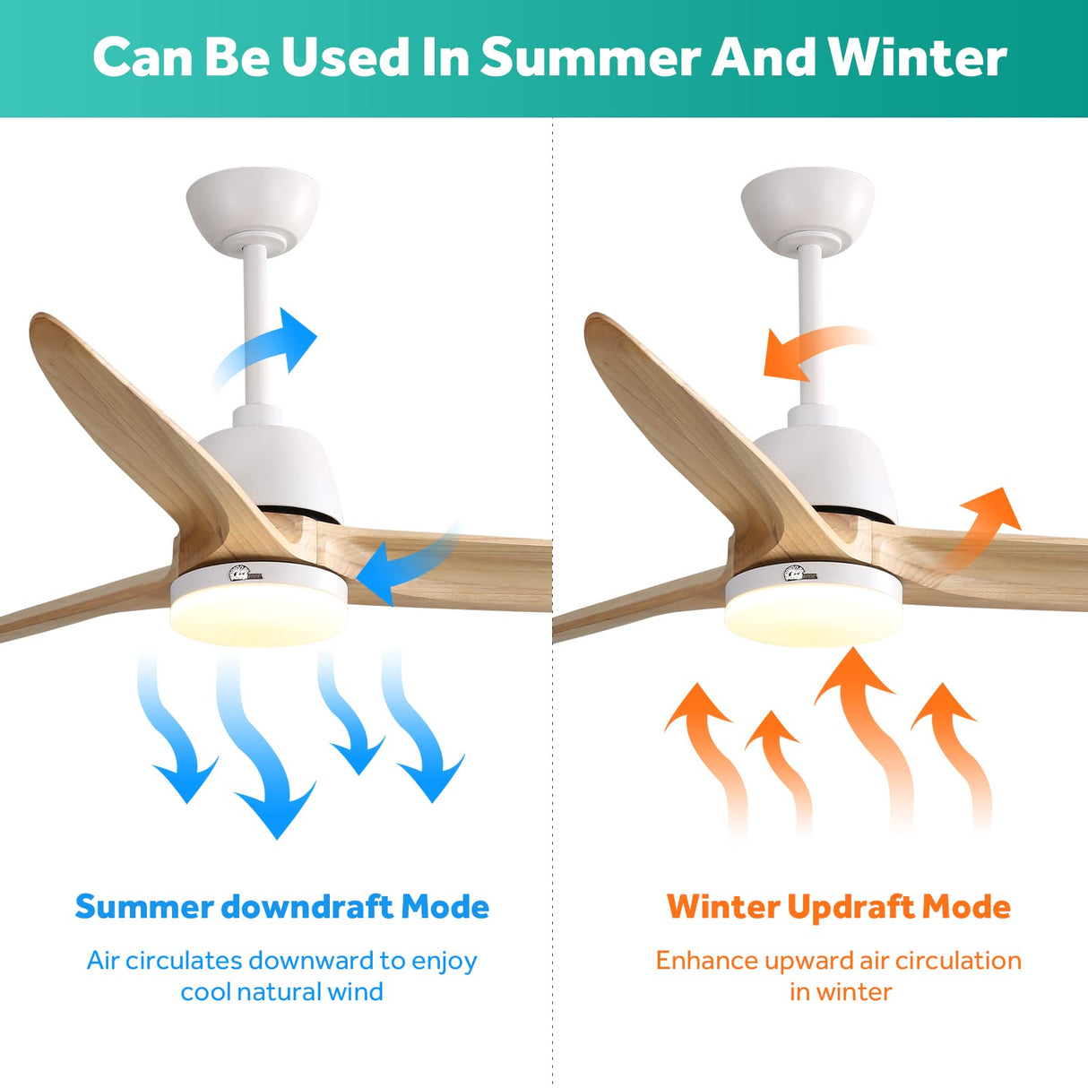 Sofucor 56 Inch Ceiling Fan with Lights Remote Control Dimmable Light Reversible DC Motor Modern Farmhouse Large Ceiling Fan for Kitchen Bedroom Basement Dining Living Room Light Wood Sofucor