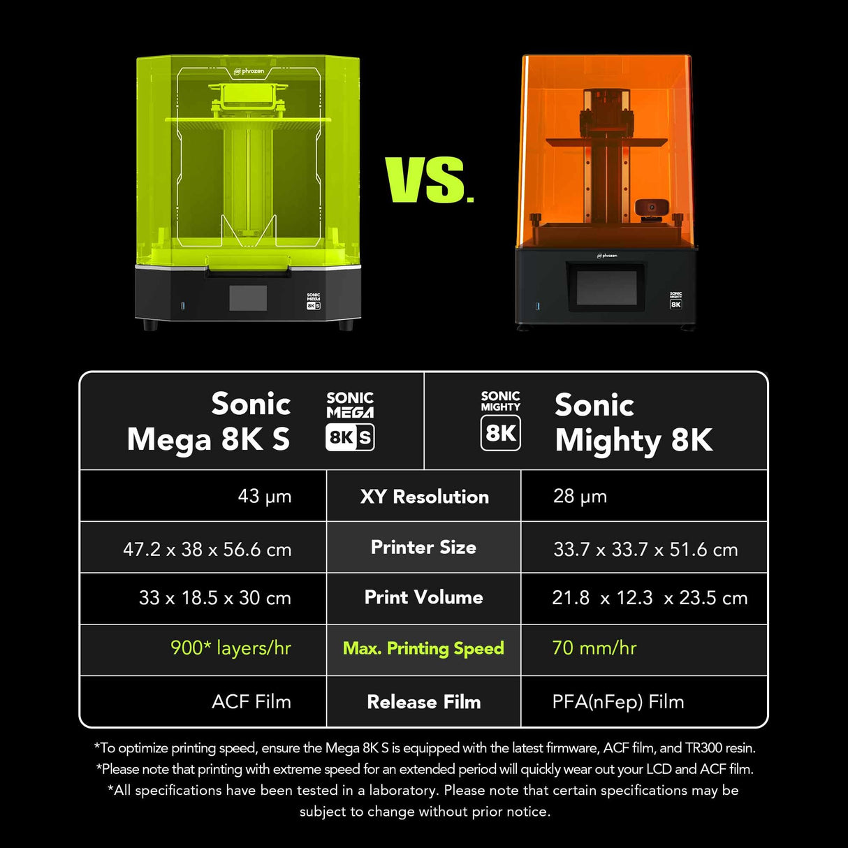 phrozen Sonic Mega 8K S LCD/MSLA Resin 3D Printer, 43 µm High Resolution, 15 inch Mono LCD Screen, Fast Production Accurate Details, Large Printing Size L12.99xW7.28xH11.81 Printing Volume phrozen