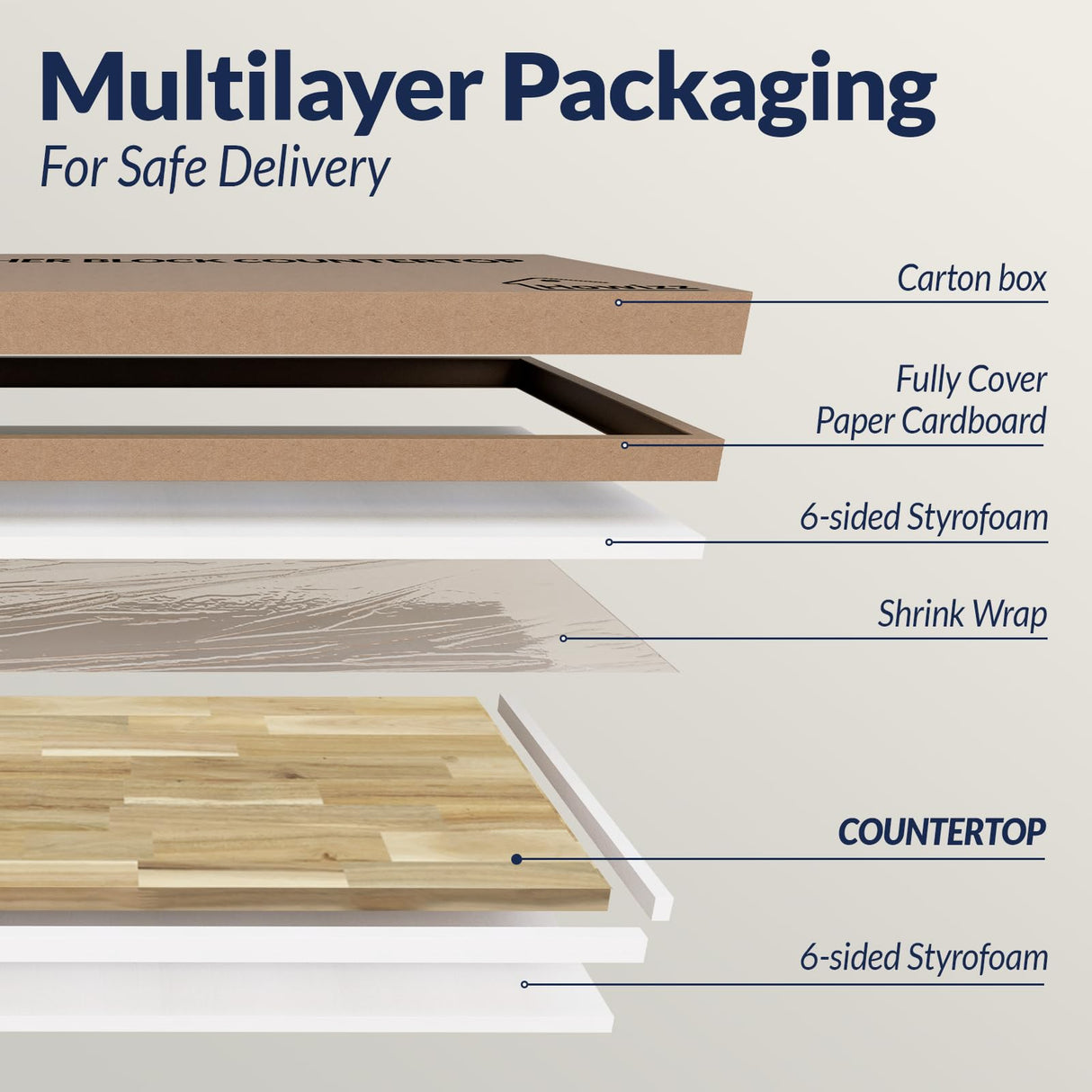 72 x 25 x 1.5 Acacia Butcher Block Countertop, Unfinished Solid Wood Butcher Block Table Top for DIY Island/Kitchen/Workbench Howizz