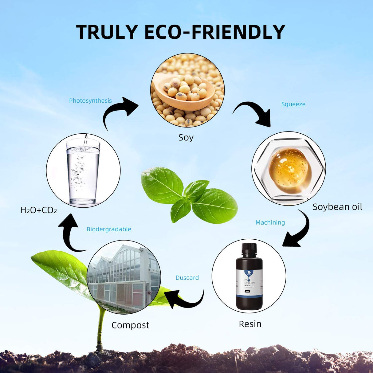 ANYCUBIC 3D Printer Resin, 405nm Plant-Based Rapid Resin, Low Odor, Photopolymer Resin for LCD 3D Printing,1kg Grey ANYCUBIC