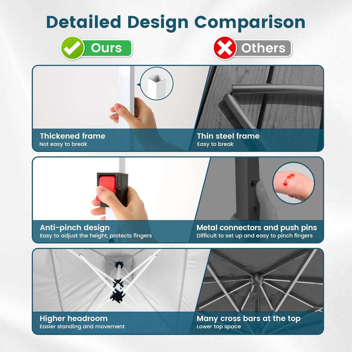 HOTEEL 10×20 Pop Up Canopy with 6 Sidewalls, UV 50+ and Waterproof Canopy Tent, Thickened Frame, Large Space Easy Pop Up Canopy, Outdoor Canopy for Weddings, Beaches, Parties, Patio (White) Hoteel