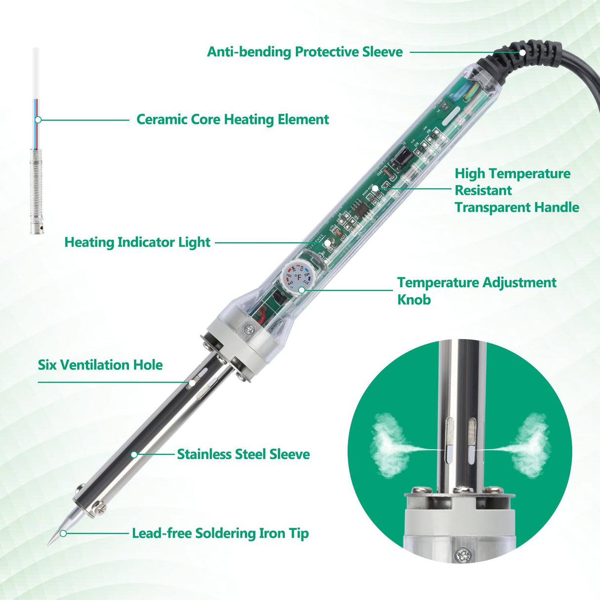 Soldering Iron Kit, 60W Soldering Gun with Transparent Handle, 6 Adjustable Temperature 392-842℉ Solder Kit for Electronics, Includes Soldering Iron Tip, Solder Wire, Stand, Heating Element Core KeenWise