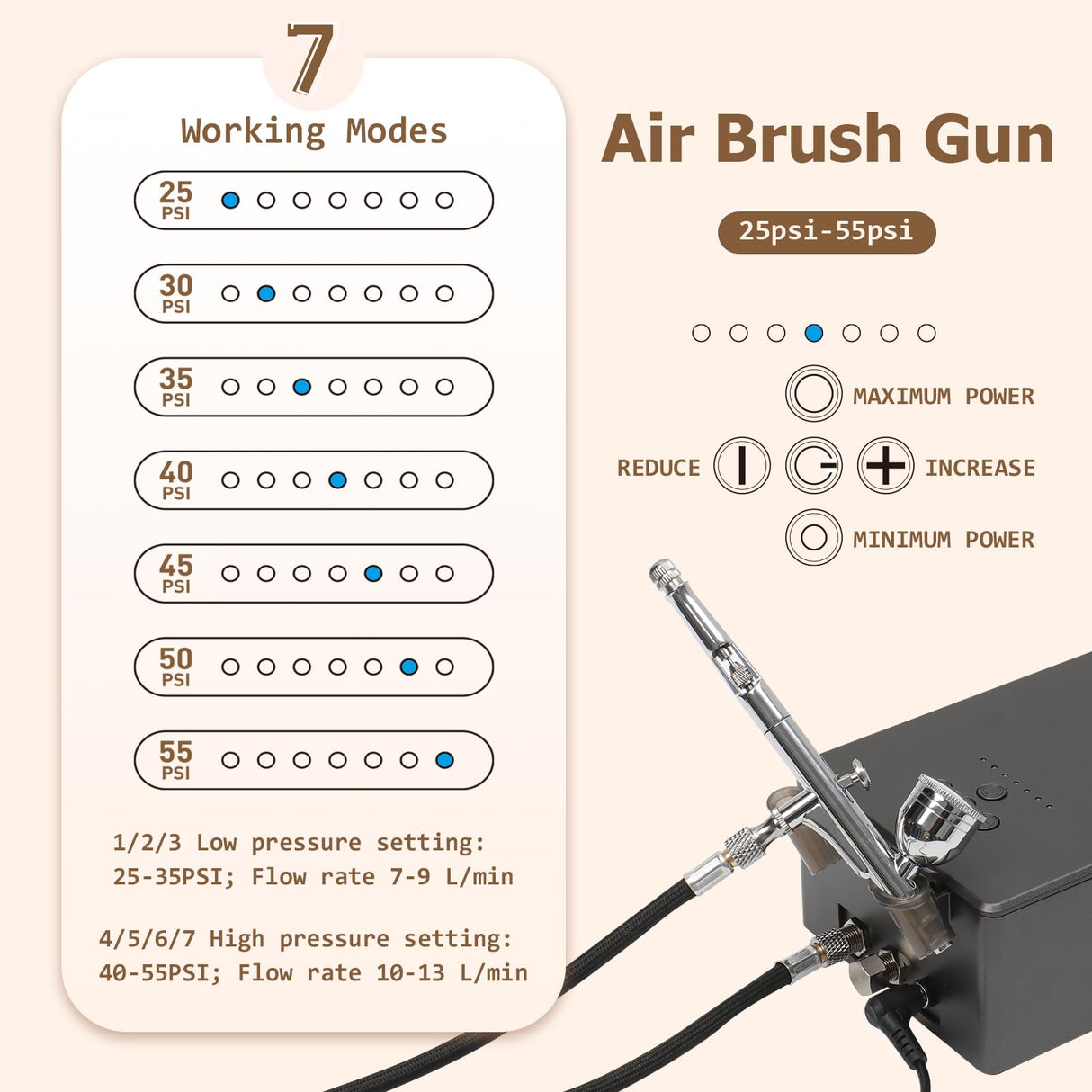Colima 2025 Upgrade 55psi Airbrush Kit - Double Action Airbrush & Mini Compressor with Accessories - for Painting, Makeup, Models, Nail Art - Beginners & Professionals Colima