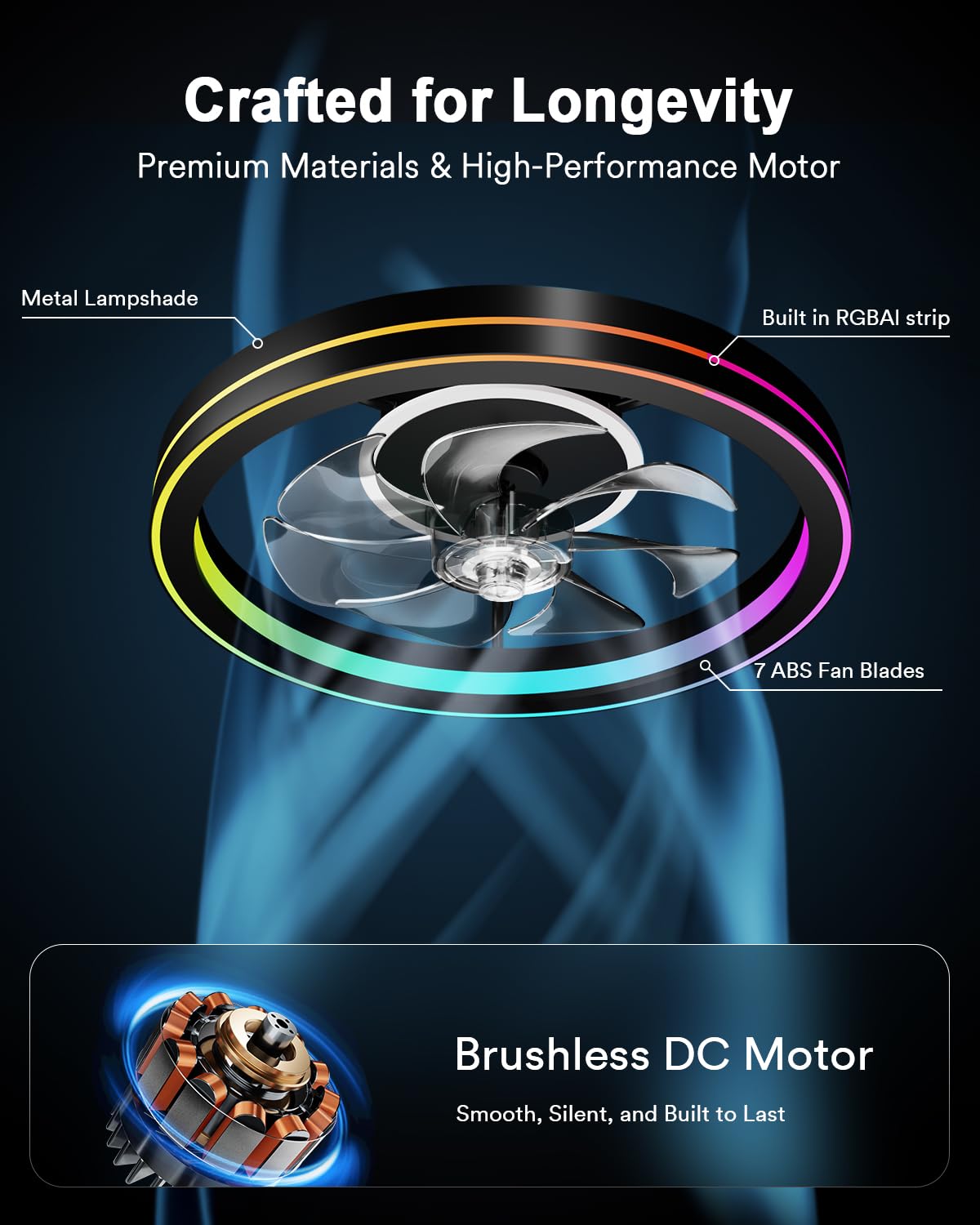 Lumary Smart Ceiling Fan Light with 2200K Nightlight, WiFi & Bluetooth Low Profile Ceiling Fan with Light Remote for Bedroom, RGBAI & 42 Scenes Mode, Flush Mount Easy to Install, 5000 LM, 19in Black Lumary