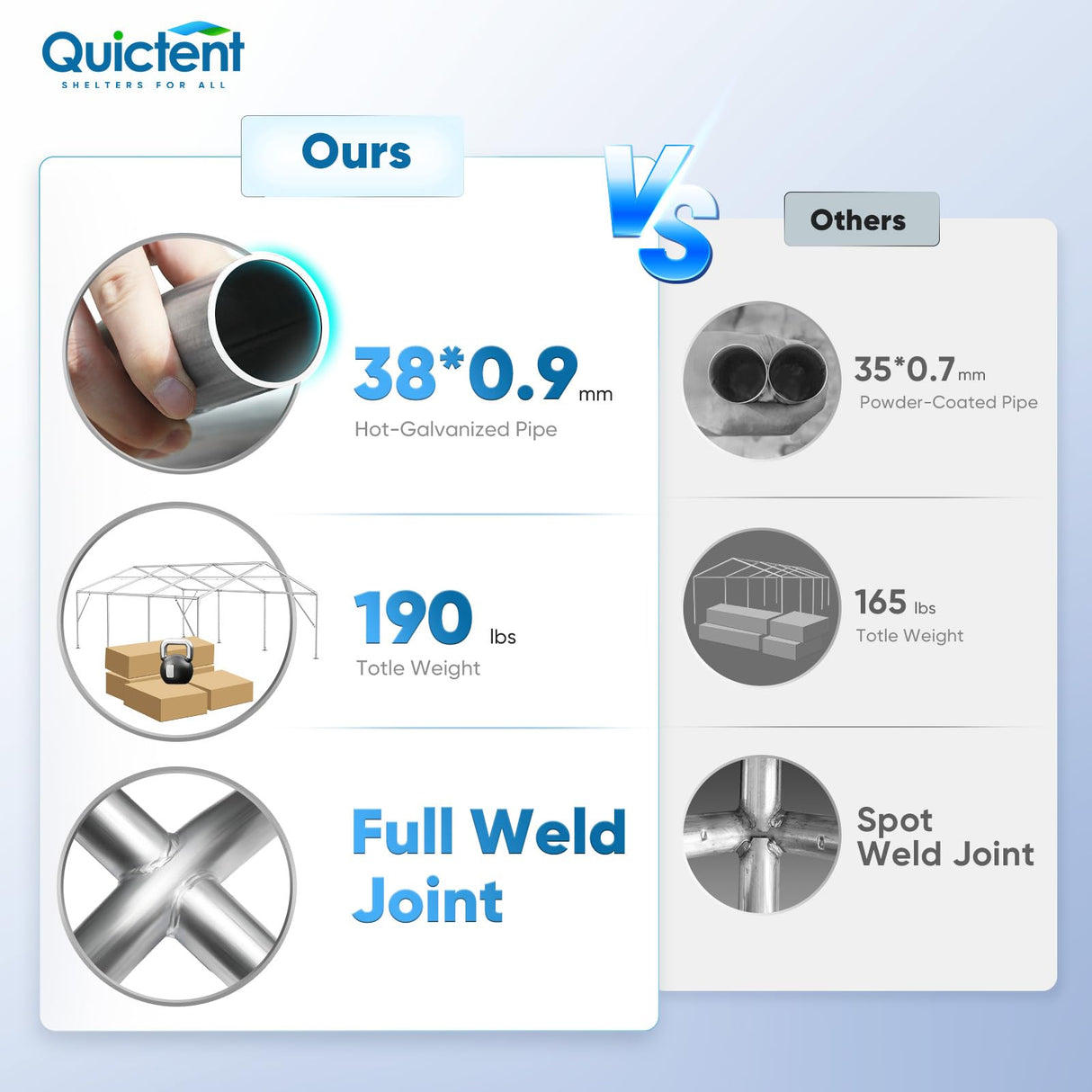 Quictent Premium 20x20 Party Tent Heavy Duty Outdoor Gazebo White Event Shelter Wedding Canopy Tent for Parties Carport BBQ with Removable Sidewall Windows & Storage Bags Quictent