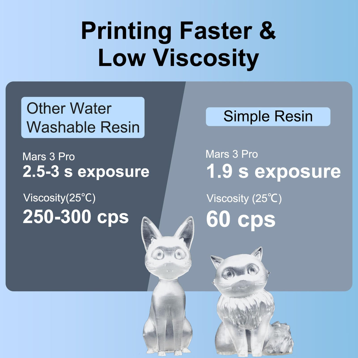 Siraya Tech Simple Water Washable 3D Printer Resin - Low Odor, Easy to Print, High Precision 405nm LCD UV-Curing Aqua Resin - Ideal for 8K Capable LCD, DLP 3D Printers - Tough and Clear (1kg) Siraya Tech