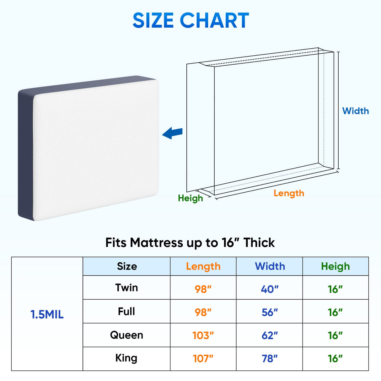 TICONN 2PK Plastic Mattress Bag for Moving Storage, Waterproof Mattress Protector Cover, Heavy-Duty Mattress Moving Supplies (1.5 mil, Queen) TICONN