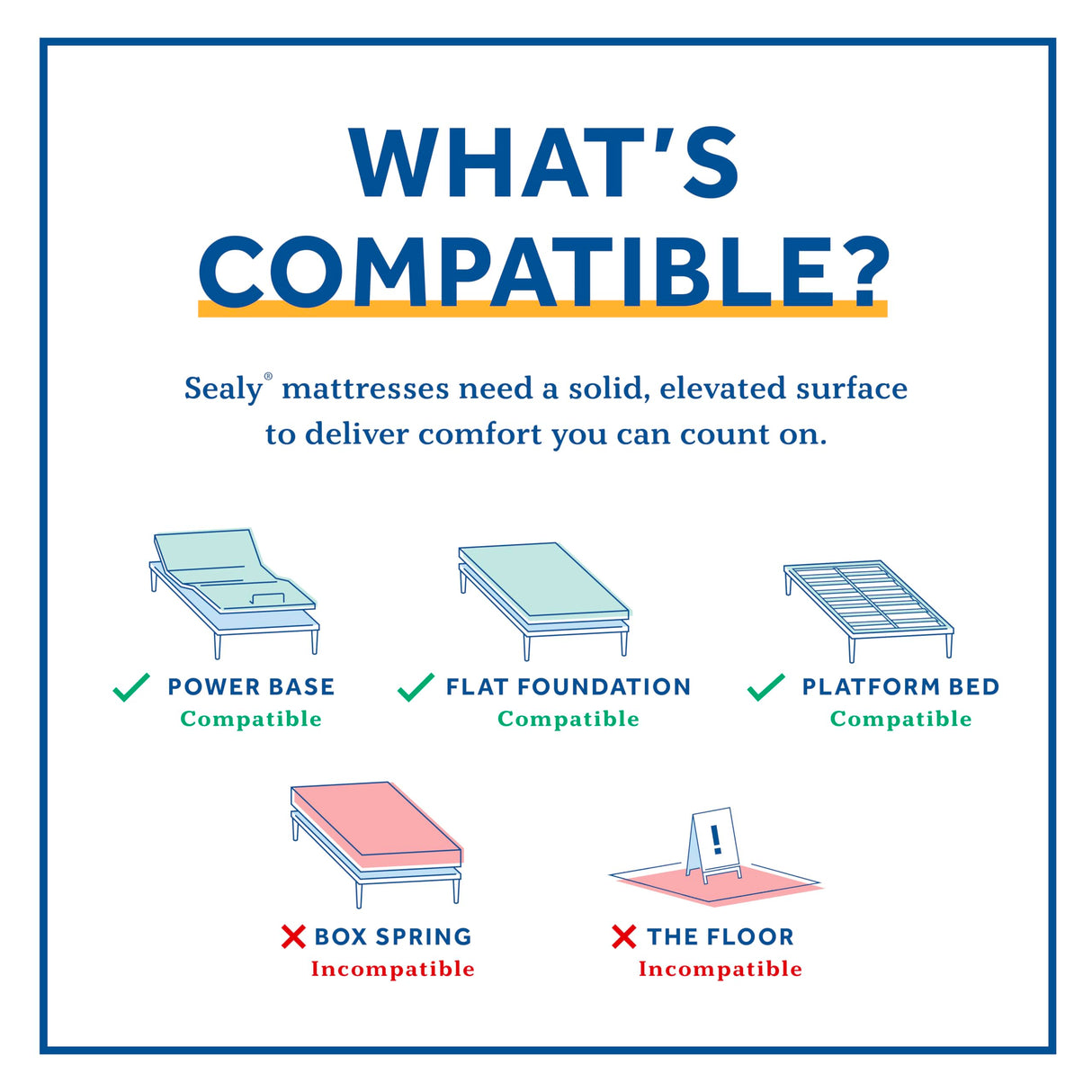 Sealy - Memory Foam Bed in a Box – 6 Inch, Low Profile, Medium Feel, Full Size, CertiPur-US Certified, White SEALY