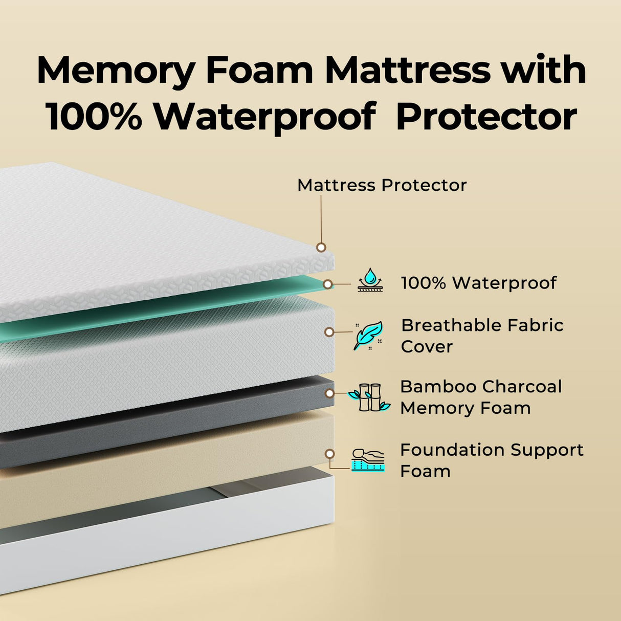 Rolanstar Twin Mattress with Waterproof Mattress Protector, 8 Inch Gel Memory Foam Mattress in a Box, Fiberglass Free, Breathable for Cool Sleep & Comfy Support, CertiPUR-US Certified, White Rolanstar