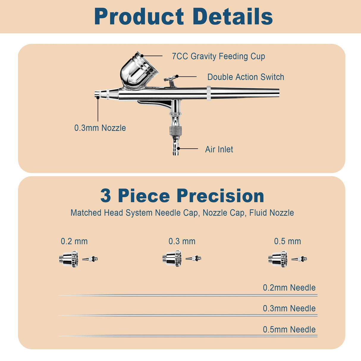 Airbrush Kit with Compressor - High-Pressure Portable Air Brush with 0.2/0.3/0.5mm Nozzle, Non-Clogging Spray Gun with Cleaning Brush for Painting Model Barber Cake MADETEC