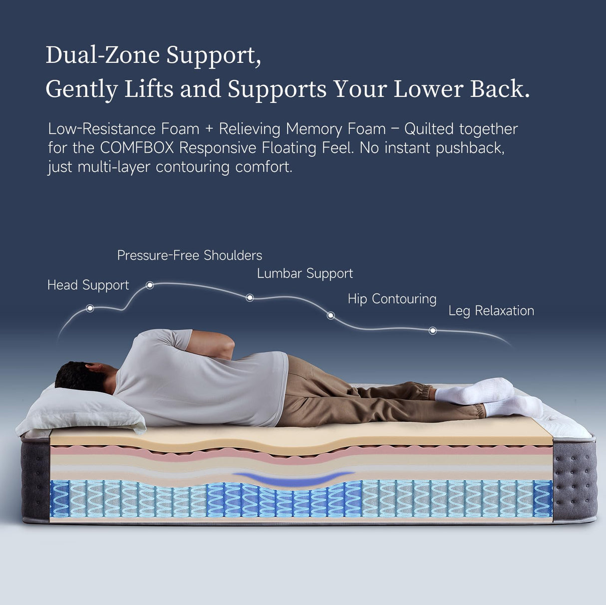 COMFBOX 10 Inch Twin Mattress, Memory Foam Hybrid Mattress, Fiberglass Free, Medium Firm Feel, Zoned Pressure Relief, Certified Safe Foams & Fabric, Mattress in A Box COMFBOX