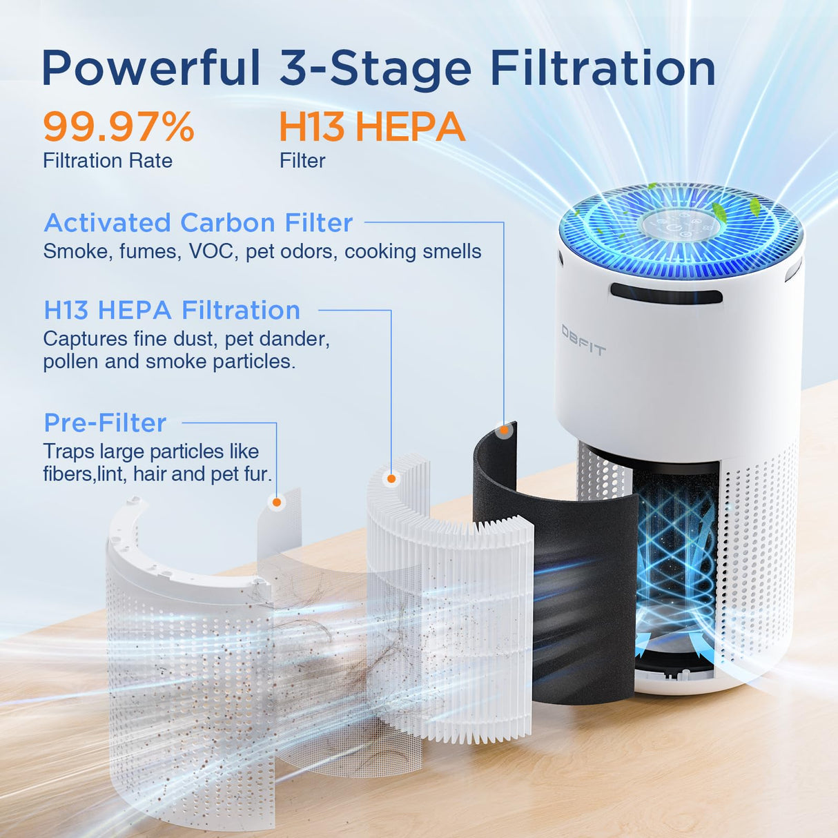 Air Purifiers for Home Large Room Up to 1500ft² with Aromatherapy, DBFIT H13 HEPA Air Purifier Air Cleaner for Smoke Pollen Dust Pet Hair Dander Odor, Portable Air Purifier with Timer (White) DBFIT
