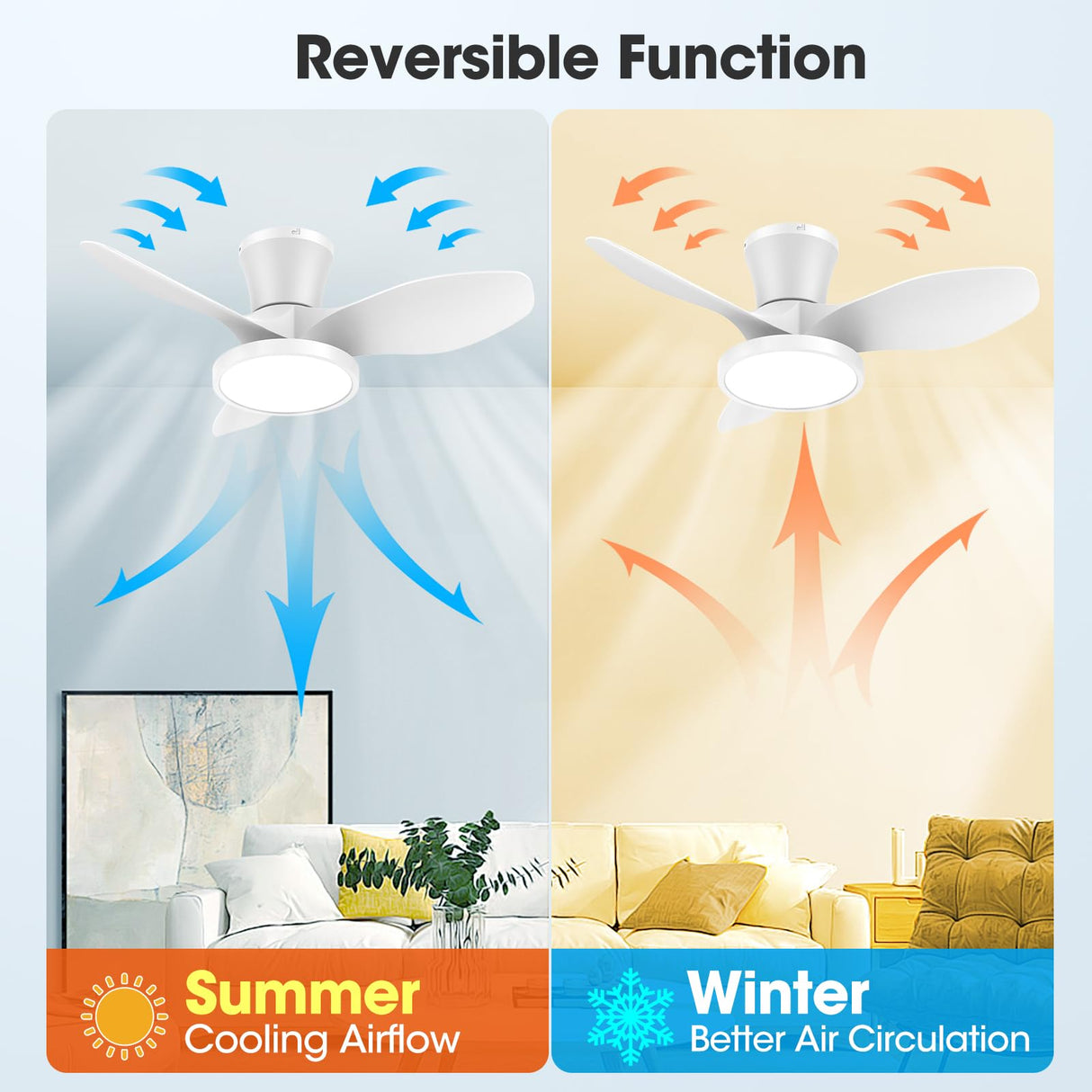 ocioc Quiet Ceiling Fan with LED Light DC motor 32 inch Large Air Volume Remote Control White for Kitchen Bedroom Dining room Patio ocioc