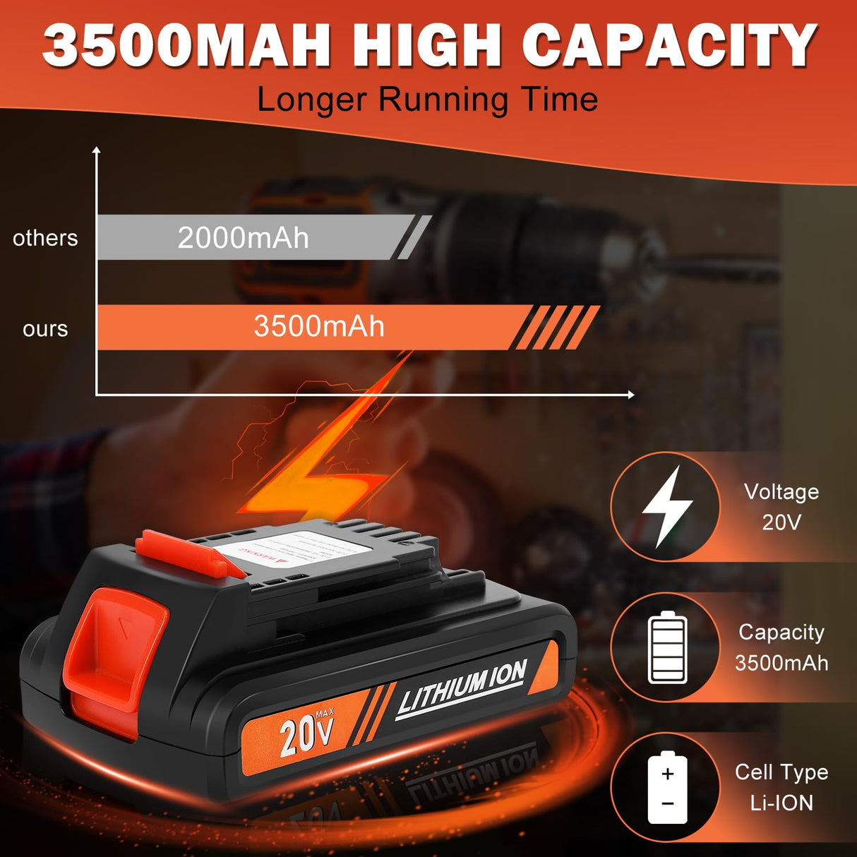 2 Packs 3.5Ah 20v Replacement Battery for Black&Decker Lithium-ion Battery Compatible with Black and Decker & Stanley & Porter Cable 20-Volt Battery Cordless Power Tools Touyeet