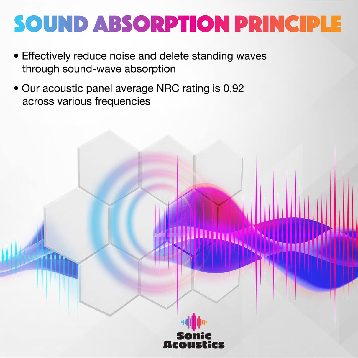 Sonic Acoustics Self-Adhesive 12 Pack Hexagon Acoustic Panels, 14" X 12" X 0.4" High Density Sound Absorbing Panels Sound Proof Insulation Beveled Edge Studio Treatment Tiles-White Sonic Acoustics