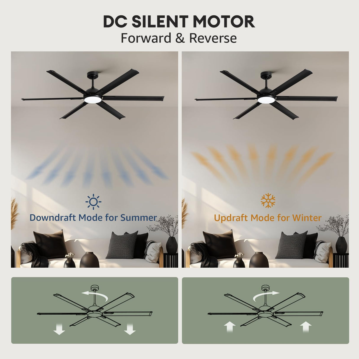 LuminFan 72 Inch Large Ceiling Fan with 6 Aluminum Blades, 6-Speed, 3-CCT, Turbo DC Motor, Remote Black Ceiling Fan for Living Room, Warehouse, Garage - Heavy-Duty Industrial Design LuminFan