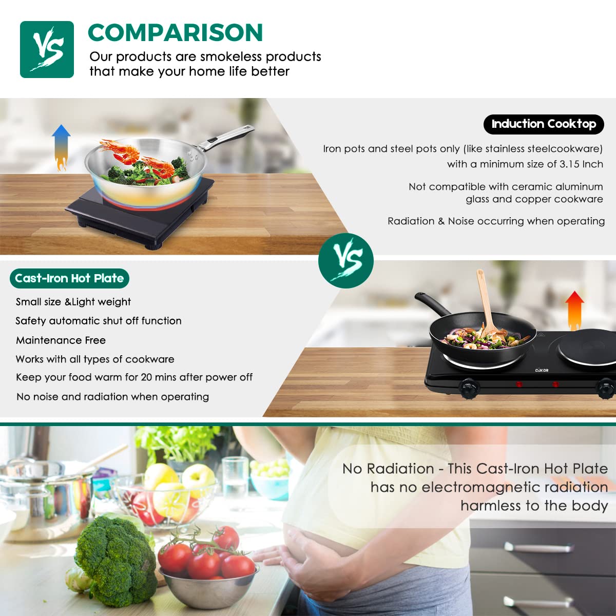 CUKOR Electric Hot Plate, Double Cast Iron 2 Burner, 1800W Countertop Burner, Dual Electric Stove Burners, Portabel Electric Cooktop, Portabel Double Burner for Cooking CUKOR