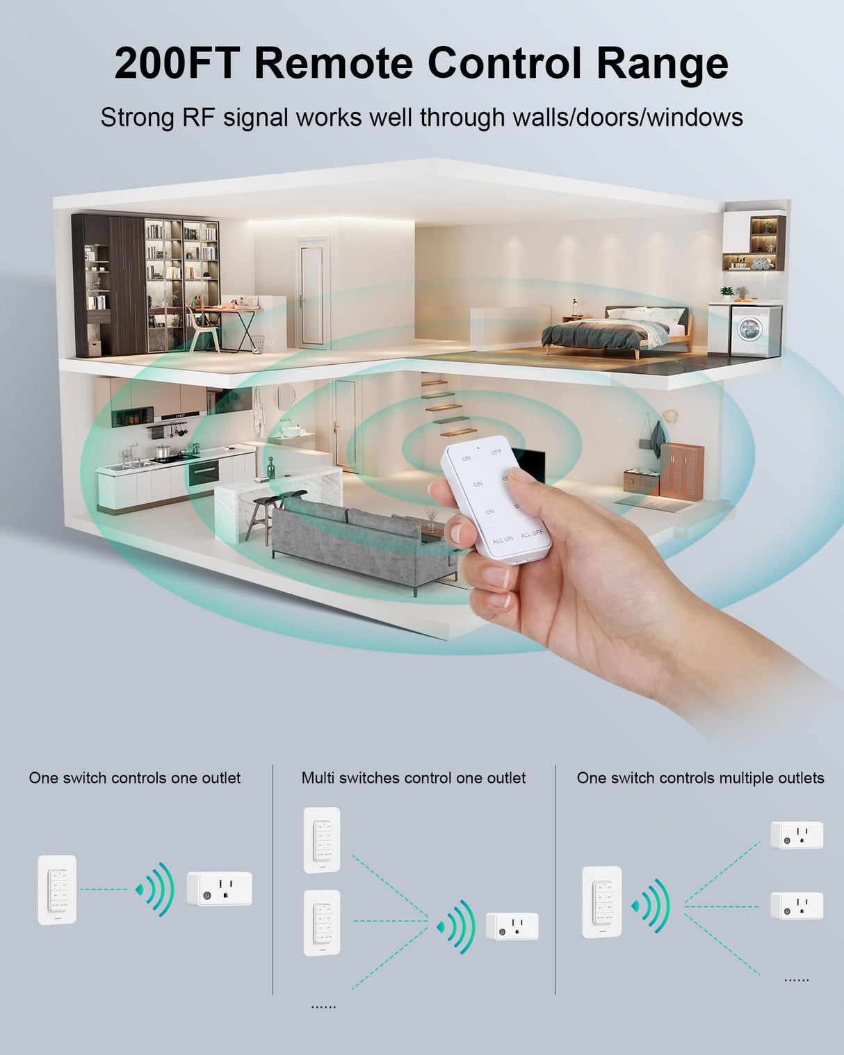 TREEWELL Remote Control Outlet Wireless Wall Mounted Light Switch, Programmable and Expandable Remote Light Switch Kit, No Wiring Needed, 200 Ft RF Range, 15A/1875W, Compact Design, ETL Listed treewell