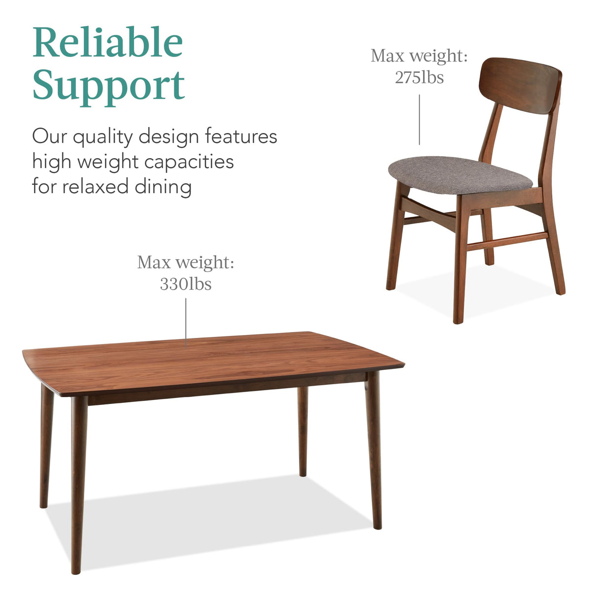 Best Choice Products 7-Piece Wooden Dining Room Table Set, Mid-Century Modern, Kitchen Table w/ 6 Chairs, Upholstered Cushions, Curved Backrests, Rounded Table Corners - Walnut/Gray Best Choice Products